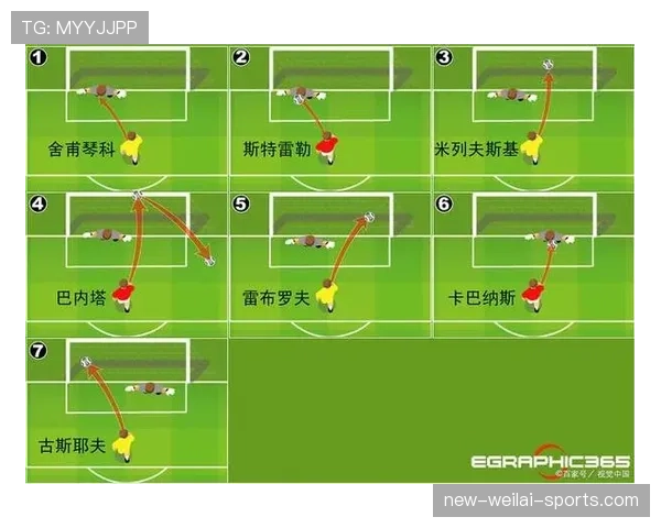 任意球距离规则详解及判罚标准解析